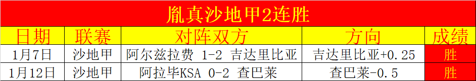 维泽拉客场,挑战,能否再添一,乐鱼体育官网,乐鱼体育平台,乐鱼体育链接,乐鱼体育官方