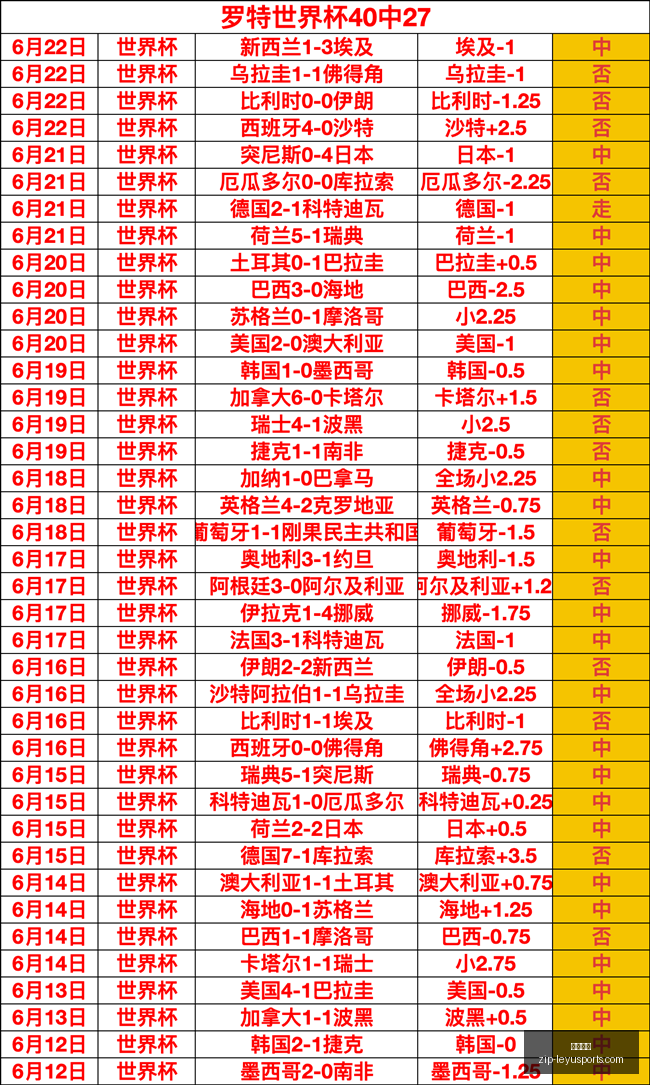 斯诺克赛程,新焦点,深圳公开赛,乐鱼体育官网,乐鱼体育App,乐鱼体育直播,乐鱼体育互动,乐鱼体育平台