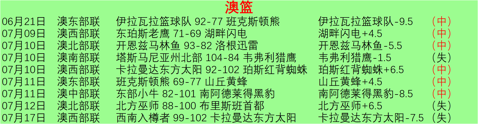 广东对辽宁之战：周琦12分18板，徐杰26分闪耀全场，总比分1-1平