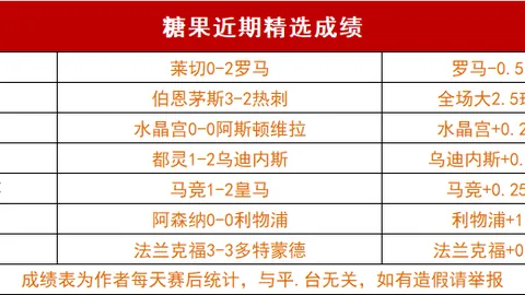 姆巴佩夺卡丁车赛冠军，阿扎尔紧随其后同场竞技