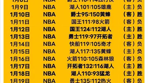 中乙联赛24强争霸，实力均衡冠军格局待定